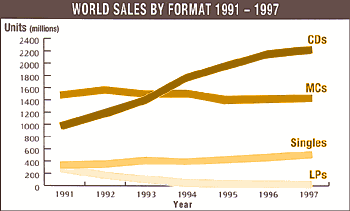 stats_graph2.gif