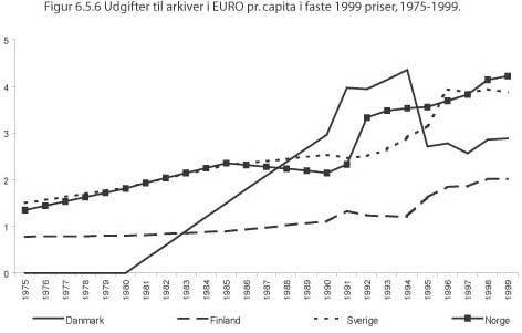 udgifter til arkiver