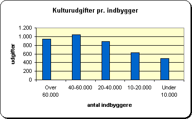 Kommunale udgifter