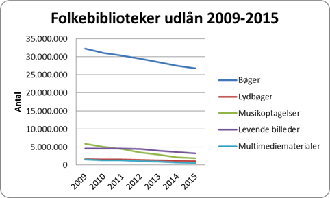 Kilde: Danmarks Statistik.