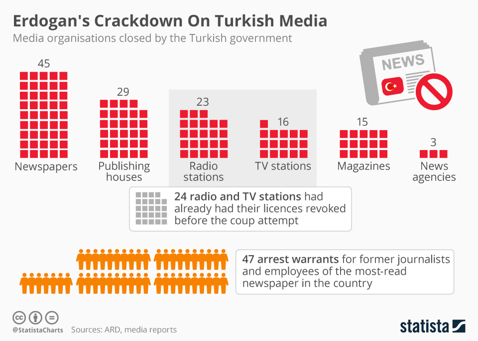 chartoftheday_5387_erdogan_s_crackdown_on_turkish_media_n